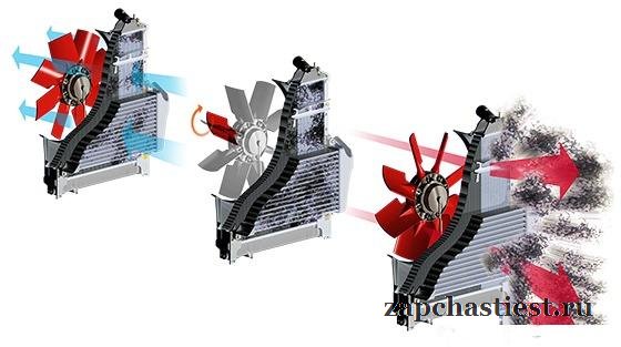 Радиаторные реверсивные вентиляторы для спецтех