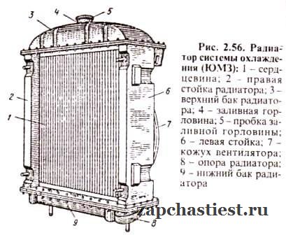 Радиатор охлаждения двигателя юмз-6Л/6М